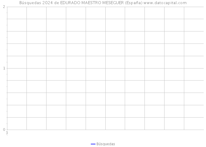 Búsquedas 2024 de EDURADO MAESTRO MESEGUER (España) 