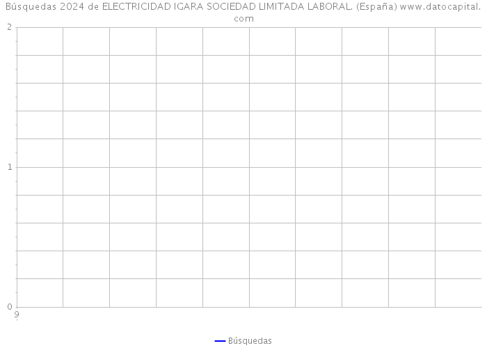 Búsquedas 2024 de ELECTRICIDAD IGARA SOCIEDAD LIMITADA LABORAL. (España) 