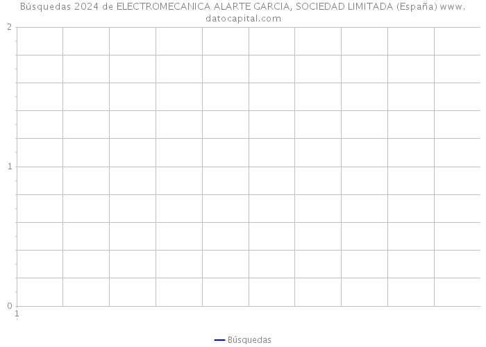 Búsquedas 2024 de ELECTROMECANICA ALARTE GARCIA, SOCIEDAD LIMITADA (España) 