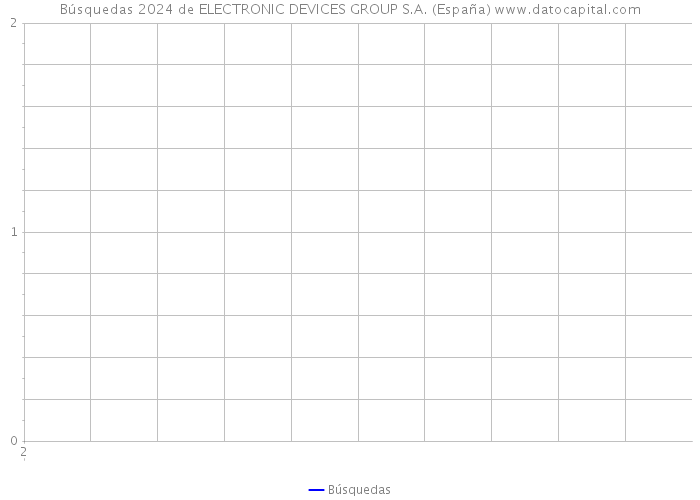 Búsquedas 2024 de ELECTRONIC DEVICES GROUP S.A. (España) 