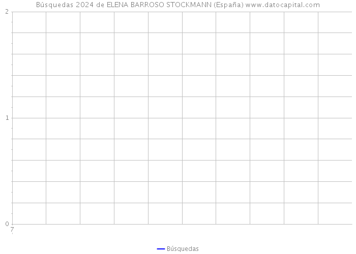 Búsquedas 2024 de ELENA BARROSO STOCKMANN (España) 
