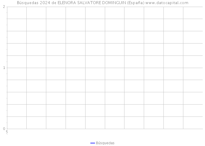 Búsquedas 2024 de ELENORA SALVATORE DOMINGUIN (España) 