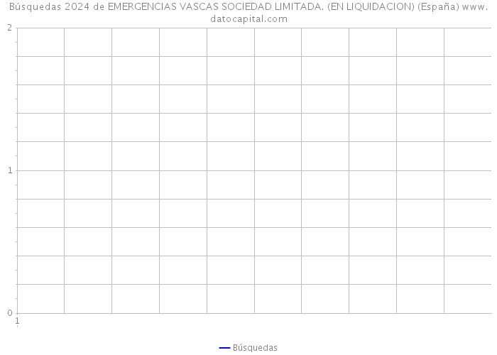 Búsquedas 2024 de EMERGENCIAS VASCAS SOCIEDAD LIMITADA. (EN LIQUIDACION) (España) 