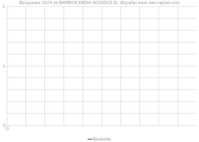 Búsquedas 2024 de EMPEROR MEDIA HOLDINGS SL. (España) 