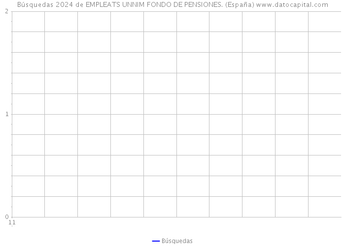 Búsquedas 2024 de EMPLEATS UNNIM FONDO DE PENSIONES. (España) 