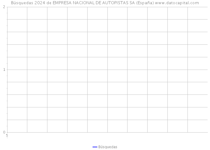 Búsquedas 2024 de EMPRESA NACIONAL DE AUTOPISTAS SA (España) 
