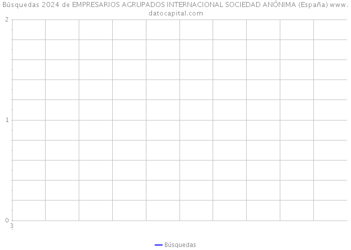 Búsquedas 2024 de EMPRESARIOS AGRUPADOS INTERNACIONAL SOCIEDAD ANÓNIMA (España) 