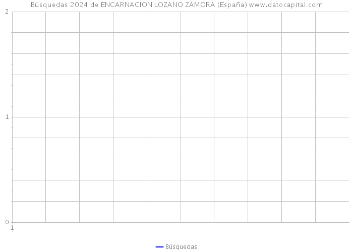 Búsquedas 2024 de ENCARNACION LOZANO ZAMORA (España) 