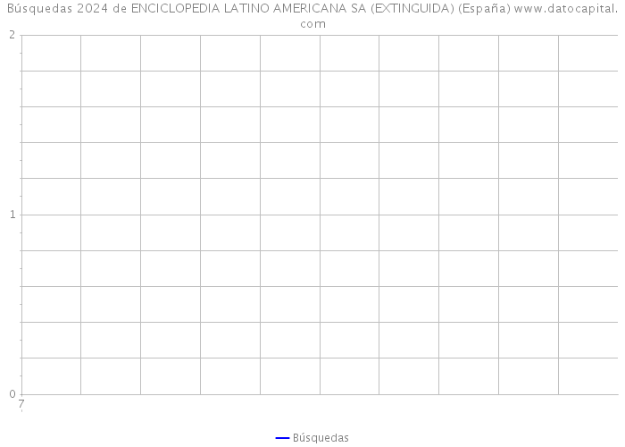 Búsquedas 2024 de ENCICLOPEDIA LATINO AMERICANA SA (EXTINGUIDA) (España) 