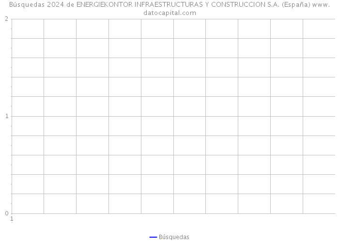 Búsquedas 2024 de ENERGIEKONTOR INFRAESTRUCTURAS Y CONSTRUCCION S.A. (España) 
