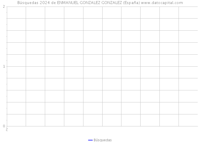 Búsquedas 2024 de ENMANUEL GONZALEZ GONZALEZ (España) 