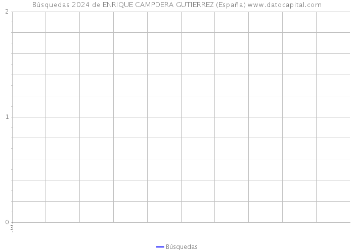 Búsquedas 2024 de ENRIQUE CAMPDERA GUTIERREZ (España) 