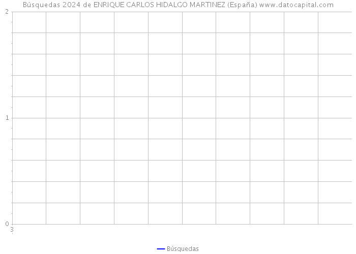 Búsquedas 2024 de ENRIQUE CARLOS HIDALGO MARTINEZ (España) 