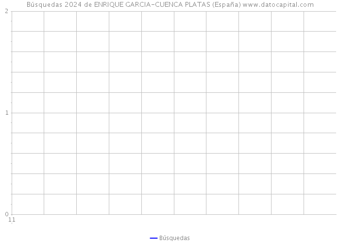 Búsquedas 2024 de ENRIQUE GARCIA-CUENCA PLATAS (España) 