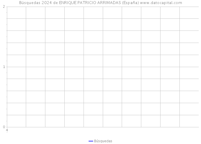 Búsquedas 2024 de ENRIQUE PATRICIO ARRIMADAS (España) 