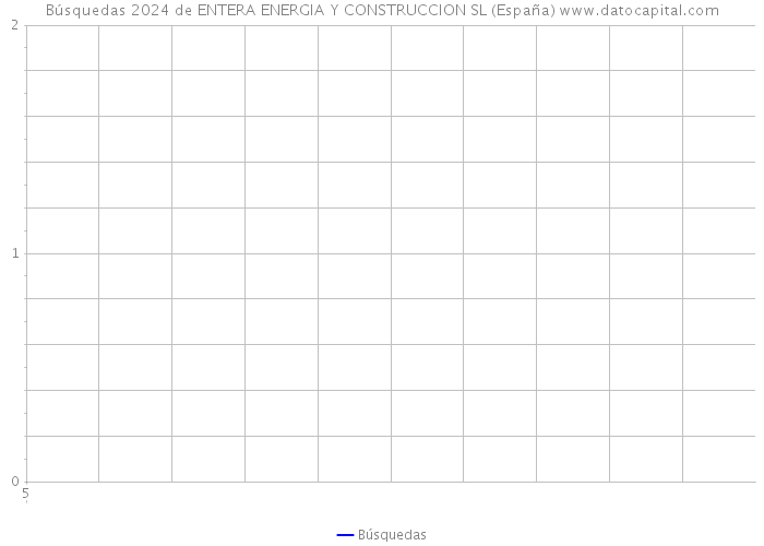 Búsquedas 2024 de ENTERA ENERGIA Y CONSTRUCCION SL (España) 