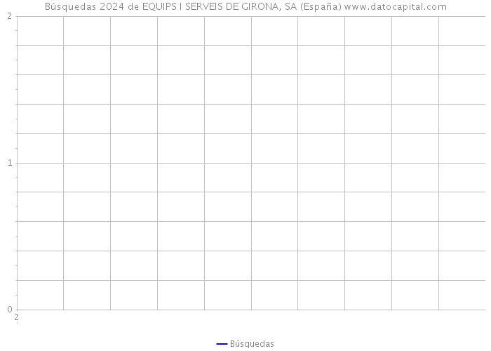Búsquedas 2024 de EQUIPS I SERVEIS DE GIRONA, SA (España) 
