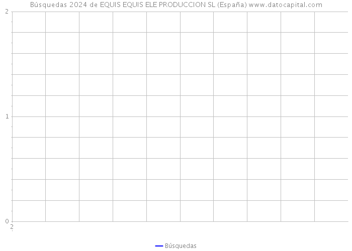 Búsquedas 2024 de EQUIS EQUIS ELE PRODUCCION SL (España) 