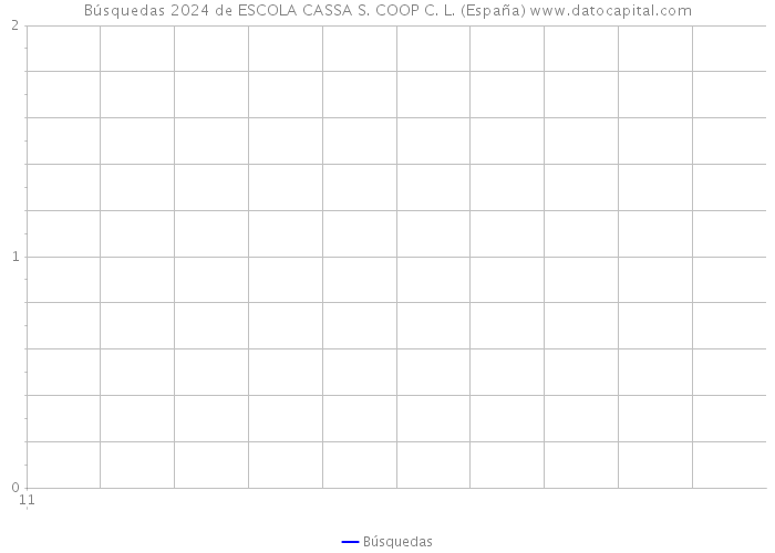 Búsquedas 2024 de ESCOLA CASSA S. COOP C. L. (España) 