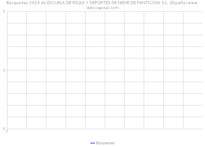 Búsquedas 2024 de ESCUELA DE ESQUI Y DEPORTES DE NIEVE DE PANTICOSA S.L. (España) 