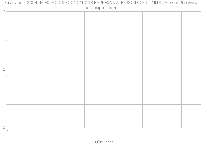 Búsquedas 2024 de ESPACIOS ECONOMICOS EMPRESARIALES SOCIEDAD LIMITADA. (España) 