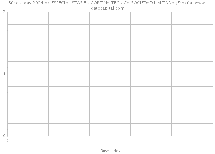 Búsquedas 2024 de ESPECIALISTAS EN CORTINA TECNICA SOCIEDAD LIMITADA (España) 