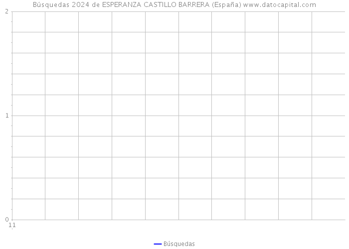 Búsquedas 2024 de ESPERANZA CASTILLO BARRERA (España) 