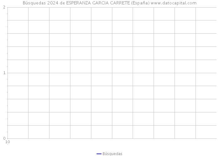 Búsquedas 2024 de ESPERANZA GARCIA CARRETE (España) 