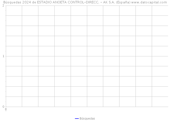 Búsquedas 2024 de ESTADIO ANOETA CONTROL-DIRECC. - AK S.A. (España) 