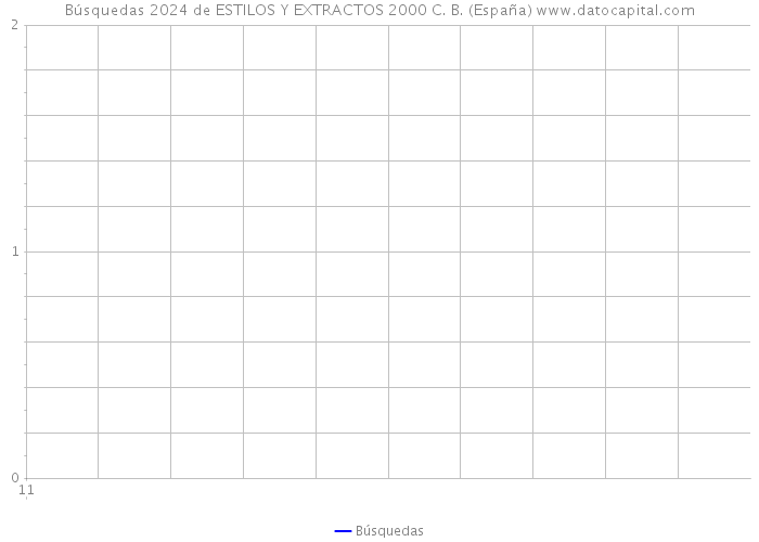 Búsquedas 2024 de ESTILOS Y EXTRACTOS 2000 C. B. (España) 