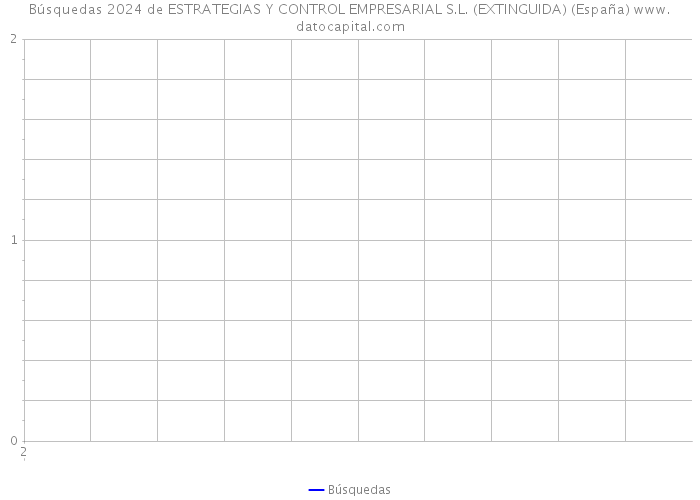 Búsquedas 2024 de ESTRATEGIAS Y CONTROL EMPRESARIAL S.L. (EXTINGUIDA) (España) 