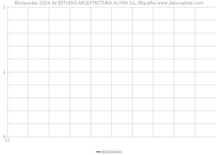 Búsquedas 2024 de ESTUDIO ARQUITECTURA ALYMA S.L. (España) 