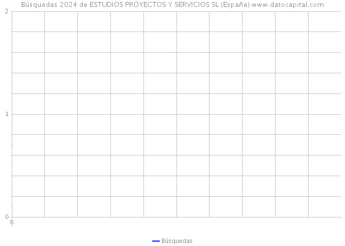 Búsquedas 2024 de ESTUDIOS PROYECTOS Y SERVICIOS SL (España) 