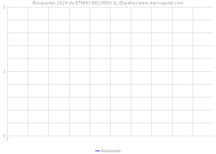Búsquedas 2024 de ETHNO RECORDS SL (España) 