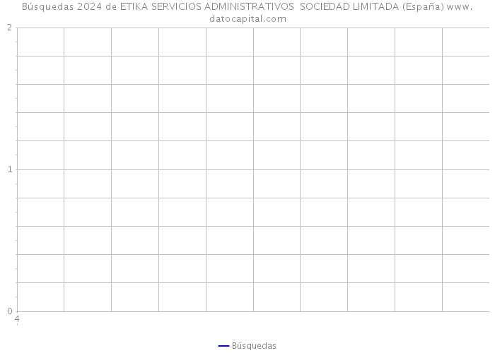 Búsquedas 2024 de ETIKA SERVICIOS ADMINISTRATIVOS SOCIEDAD LIMITADA (España) 