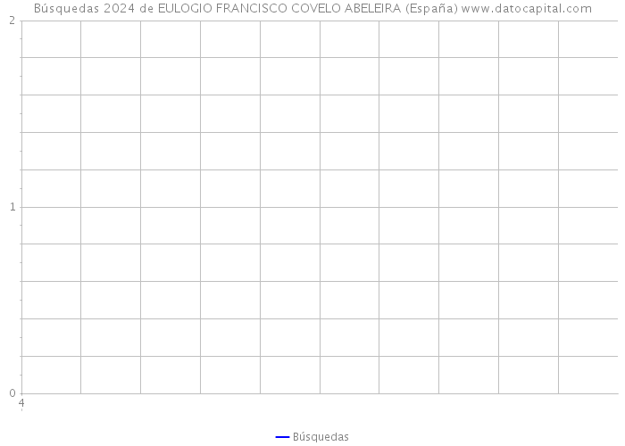 Búsquedas 2024 de EULOGIO FRANCISCO COVELO ABELEIRA (España) 