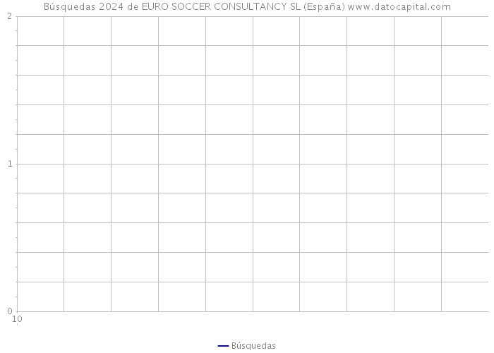 Búsquedas 2024 de EURO SOCCER CONSULTANCY SL (España) 