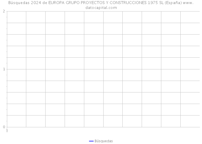 Búsquedas 2024 de EUROPA GRUPO PROYECTOS Y CONSTRUCCIONES 1975 SL (España) 