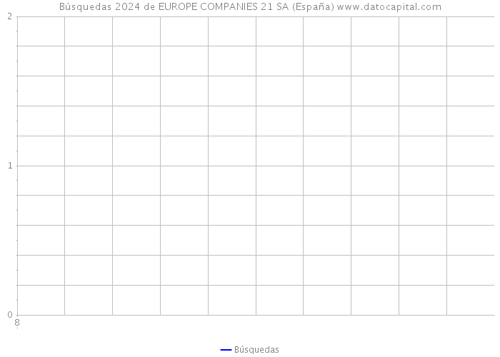 Búsquedas 2024 de EUROPE COMPANIES 21 SA (España) 
