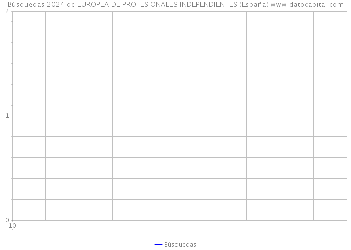 Búsquedas 2024 de EUROPEA DE PROFESIONALES INDEPENDIENTES (España) 