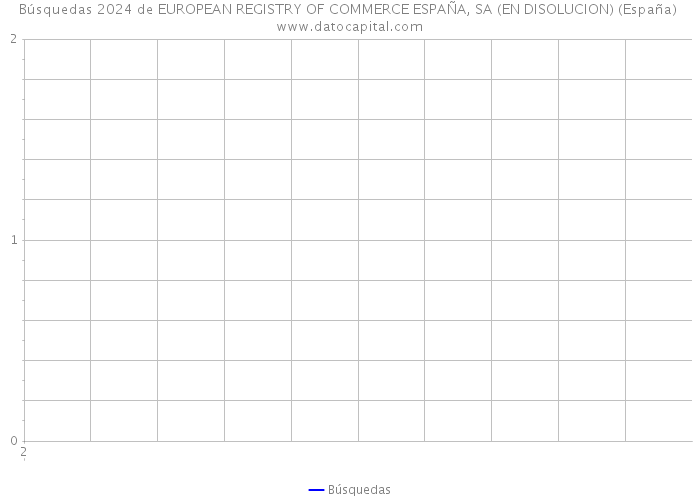 Búsquedas 2024 de EUROPEAN REGISTRY OF COMMERCE ESPAÑA, SA (EN DISOLUCION) (España) 