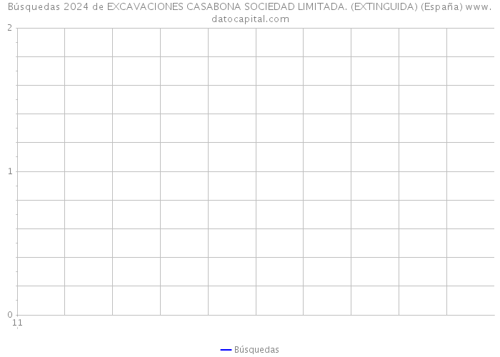 Búsquedas 2024 de EXCAVACIONES CASABONA SOCIEDAD LIMITADA. (EXTINGUIDA) (España) 