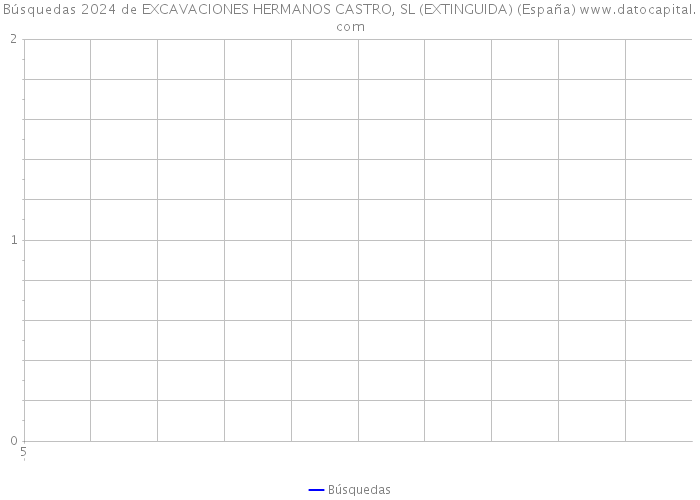Búsquedas 2024 de EXCAVACIONES HERMANOS CASTRO, SL (EXTINGUIDA) (España) 
