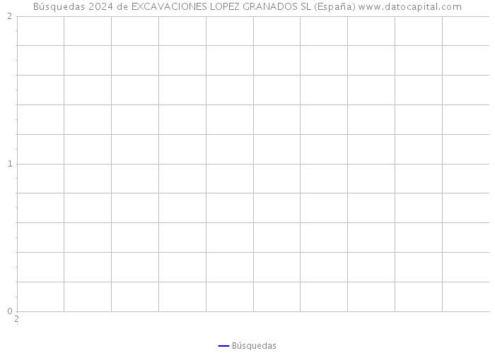 Búsquedas 2024 de EXCAVACIONES LOPEZ GRANADOS SL (España) 