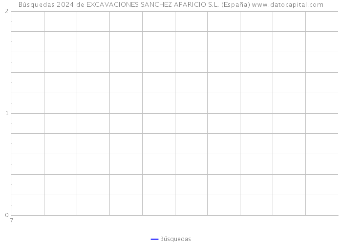 Búsquedas 2024 de EXCAVACIONES SANCHEZ APARICIO S.L. (España) 
