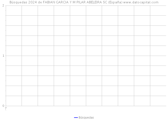 Búsquedas 2024 de FABIAN GARCIA Y M PILAR ABELEIRA SC (España) 