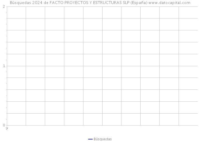 Búsquedas 2024 de FACTO PROYECTOS Y ESTRUCTURAS SLP (España) 