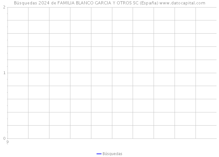 Búsquedas 2024 de FAMILIA BLANCO GARCIA Y OTROS SC (España) 