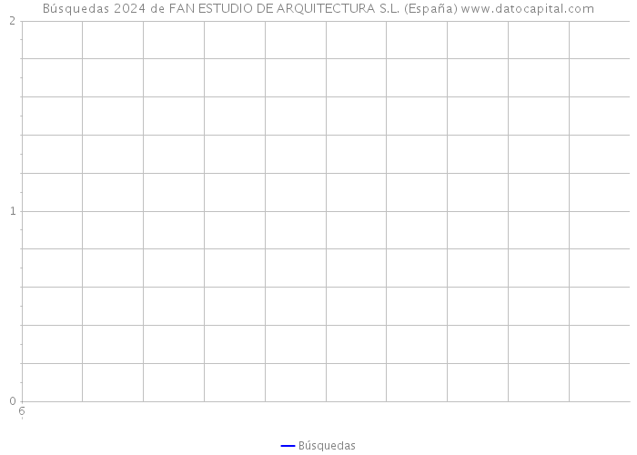 Búsquedas 2024 de FAN ESTUDIO DE ARQUITECTURA S.L. (España) 