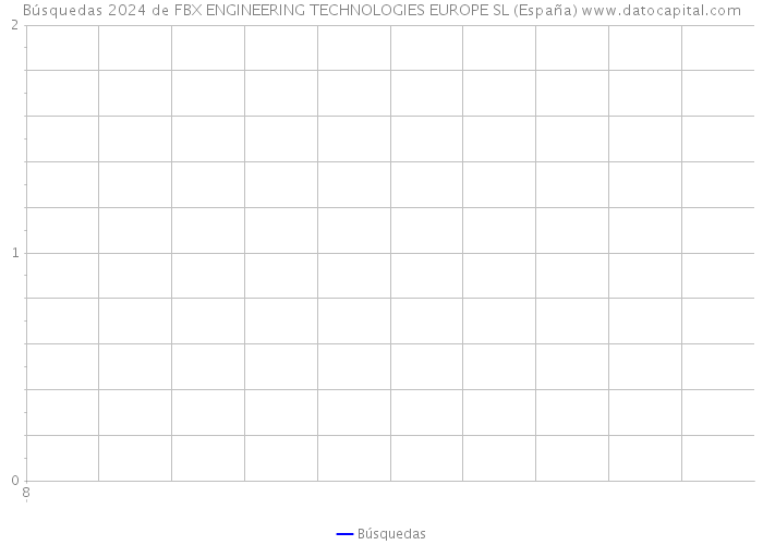 Búsquedas 2024 de FBX ENGINEERING TECHNOLOGIES EUROPE SL (España) 